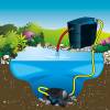 Bomba de Tanque Powermax 10000 – Ubbink