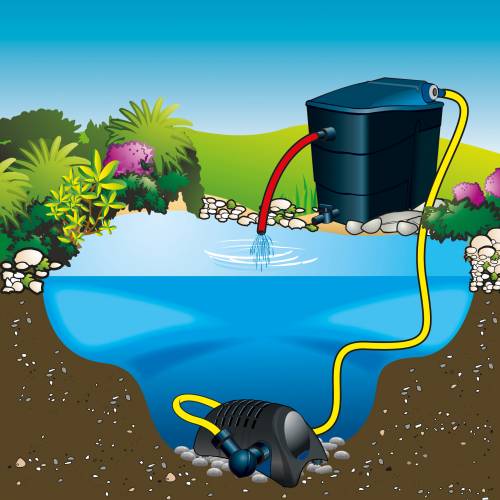 Bomba de Tanque Powermax 10000 – Ubbink