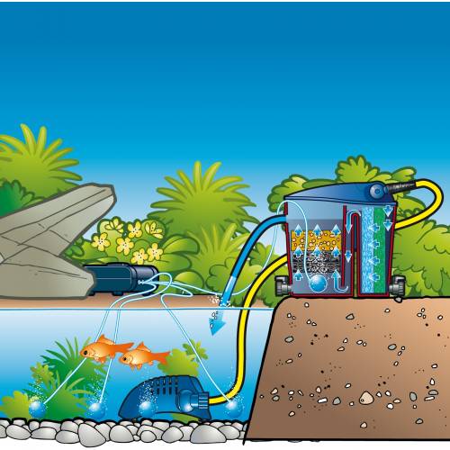 Bomba de Arejamento AIR 200 - Ubbink